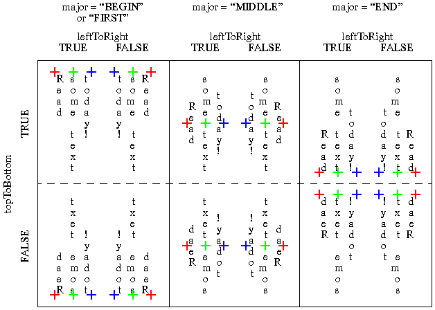 Vertical Text Table