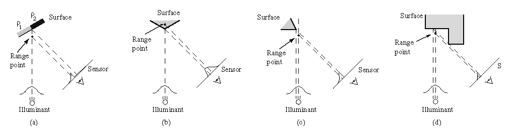 figure247