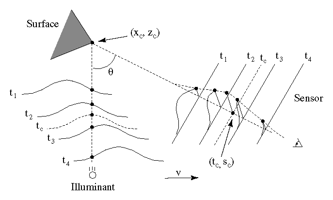 figure262