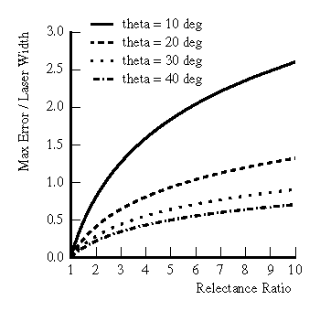 figure252