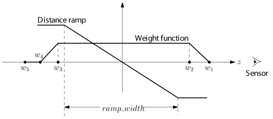 \begin{figure}\psfig{file=ramps.eps,height=6in}
 \end{figure}